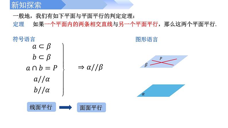 人教A版高中数学(必修第二册)同步教学课件8.5.3 平面与平面平行的判定定理（第1课时）第7页