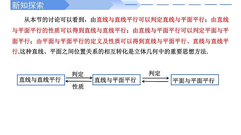 人教A版高中数学(必修第二册)同步教学课件8.5.3 平面与平面平行的性质(第2课时)第7页