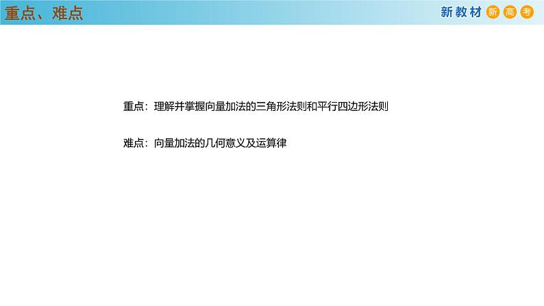 高中数学人教A版(必修第二册)教学课件6.2.1向量的加法运算第4页