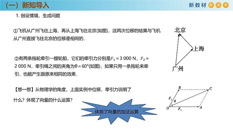 高中数学人教A版(必修第二册)教学课件6.2.1向量的加法运算第5页