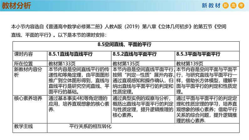 高中数学人教A版(必修第二册)教学课件8.5.3平面与平面平行第2页