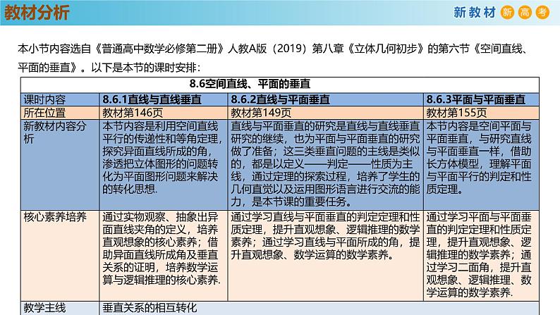 高中数学人教A版(必修第二册)教学课件8.6.2直线与平面垂直（第1课时）第2页
