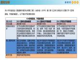 高中数学人教A版(必修第二册)教学课件8.6.1直线与直线垂直