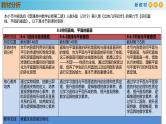 高中数学人教A版(必修第二册)教学课件8.6.2直线与平面垂直（第2课时）