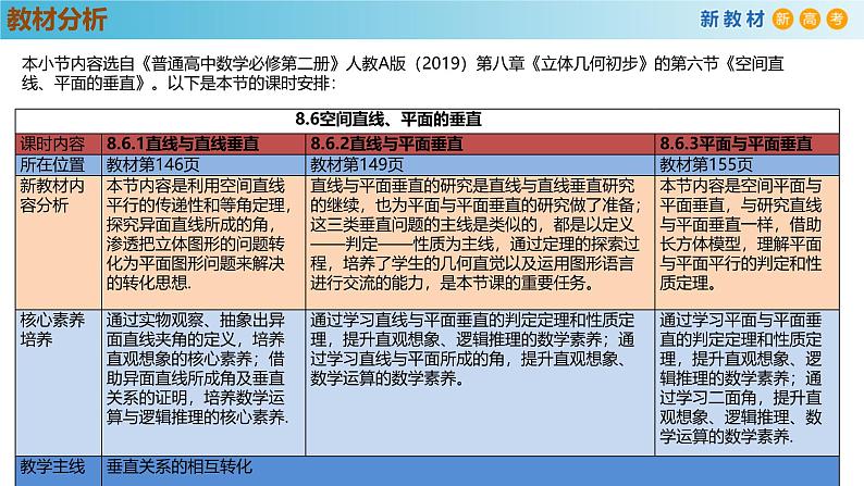 高中数学人教A版(必修第二册)教学课件8.6.2直线与平面垂直（第2课时）第2页