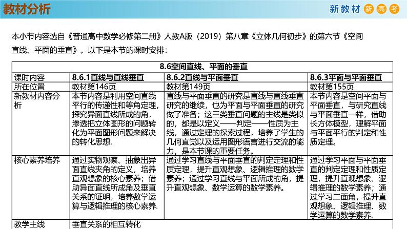 高中数学人教A版(必修第二册)教学课件8.6.3平面与平面垂直第2页
