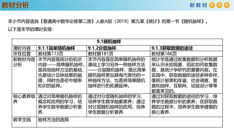 高中数学人教A版(必修第二册)教学课件9.1.3获取数据的途径第2页