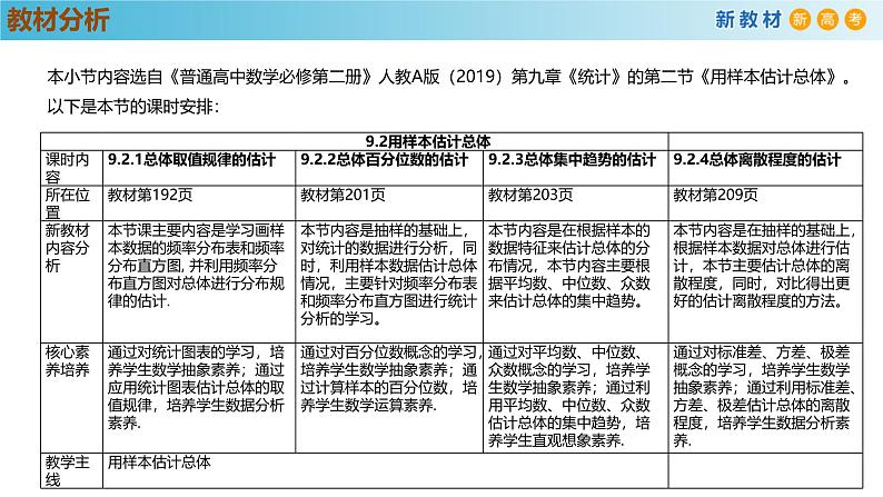 高中数学人教A版(必修第二册)教学课件9.2.1总体取值规律的估计第2页