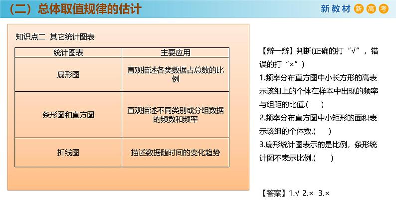 高中数学人教A版(必修第二册)教学课件9.2.1总体取值规律的估计第8页