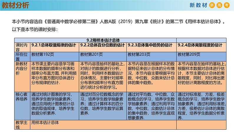 高中数学人教A版(必修第二册)教学课件9.2.3总体集中趋势的估计第2页