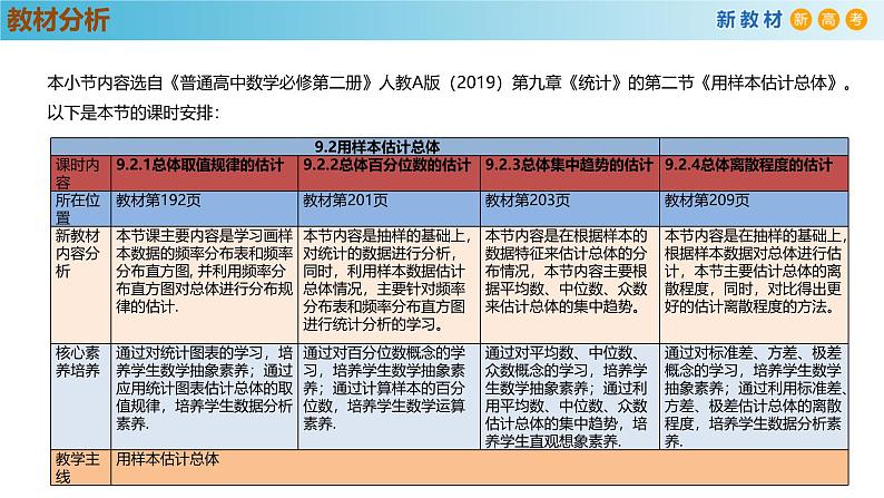 高中数学人教A版(必修第二册)教学课件9.2.4总体离散程度的估计第2页