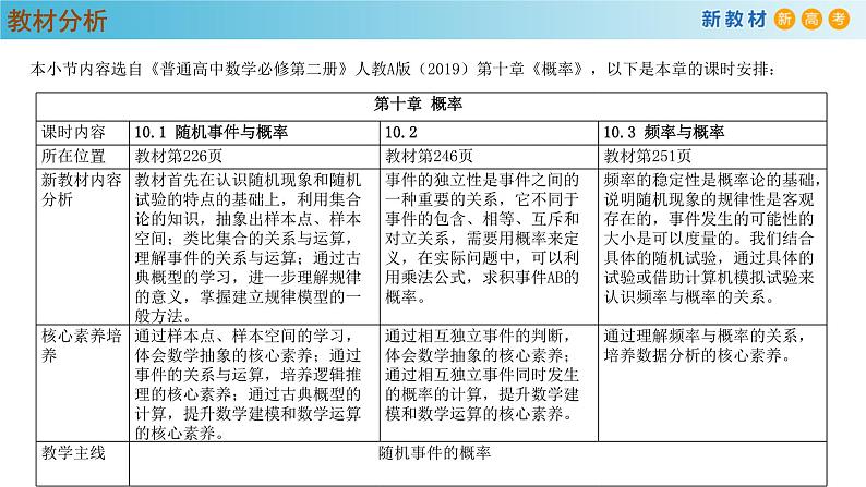 高中数学人教A版(必修第二册)教学课件10.1.1有限样本空间与随机事件第2页