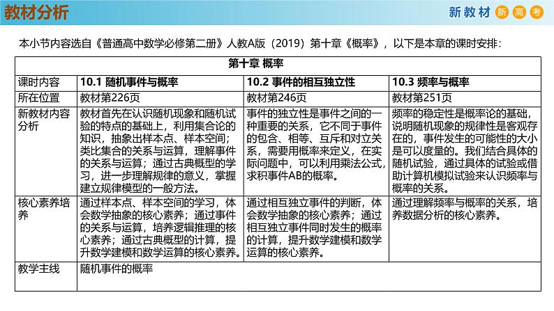 高中数学人教A版(必修第二册)教学课件10.2相互独立事件第2页