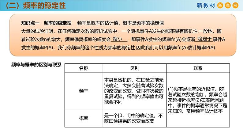 高中数学人教A版(必修第二册)教学课件10.3.1频率的稳定性第6页