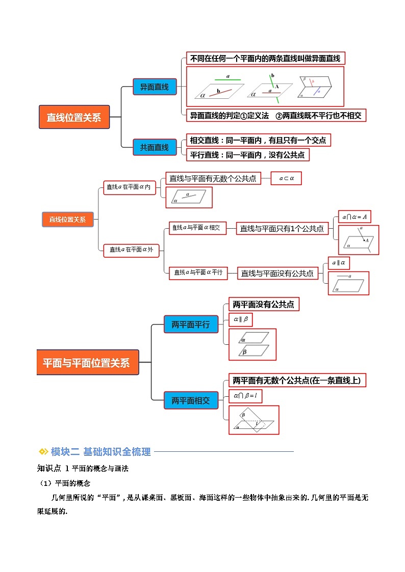 第12讲 空间点、直线、平面之间的位置关系（原卷版）第2页