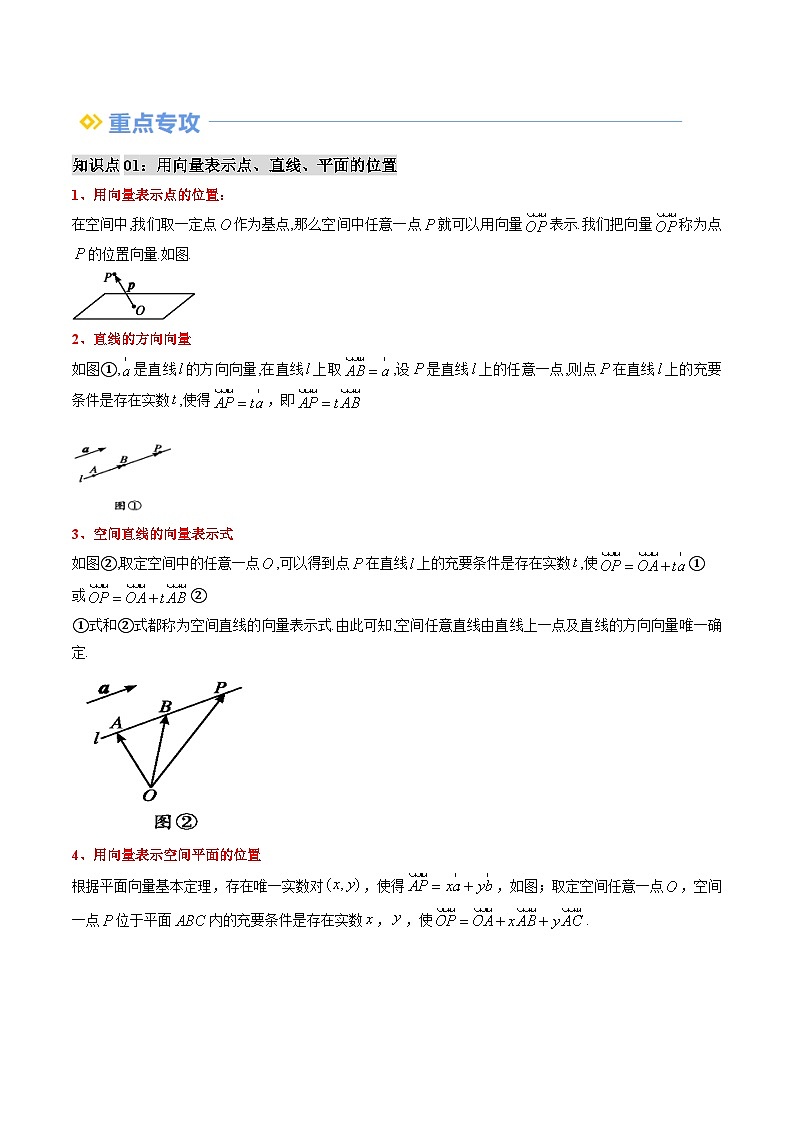 专题02 空间向量的应用（思维导图+知识串讲+九大题型+过关检测）（解析版）第2页