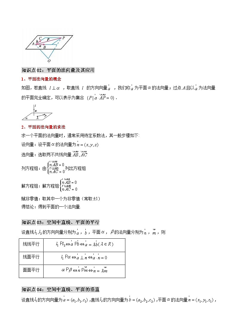 专题02 空间向量的应用（思维导图+知识串讲+九大题型+过关检测）（原卷版）第3页