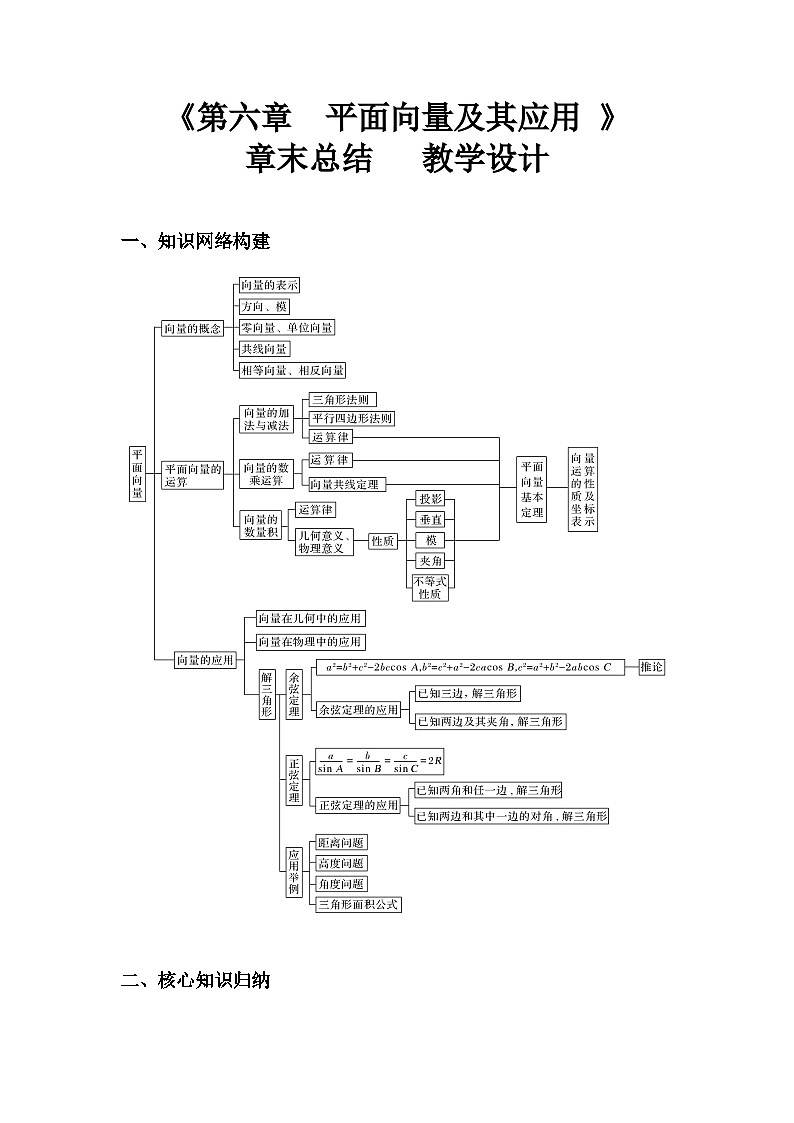 人教A版高中数学(必修第二册)同步教学设计第6章 平面向量及其应用综合第1页