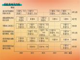 2025届高考数学二轮总复习专题1函数与导数第1讲函数的图象与性质课件