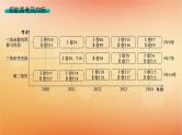2025届高考数学二轮总复习专题2三角函数与解三角形第1讲三角函数的图象与性质课件