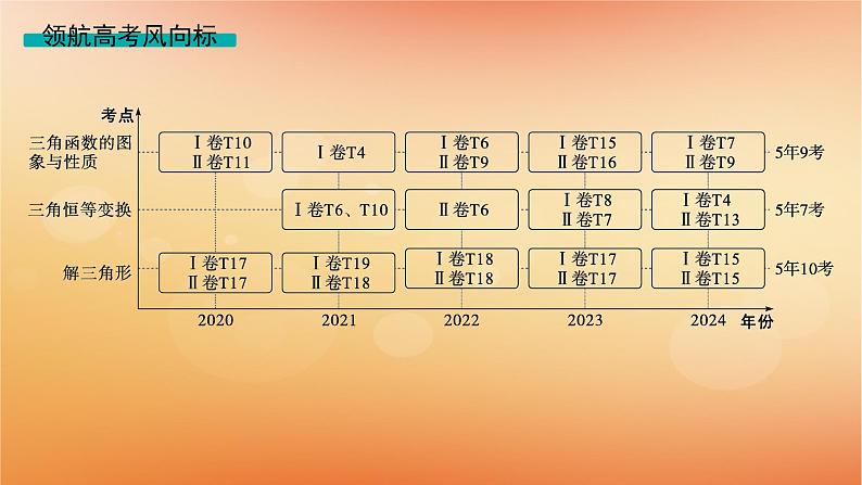 2025届高考数学二轮总复习专题2三角函数与解三角形第1讲三角函数的图象与性质课件第2页