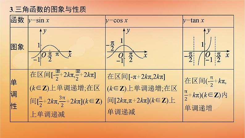 2025届高考数学二轮总复习专题2三角函数与解三角形第1讲三角函数的图象与性质课件第5页