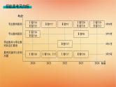 2025届高考数学二轮总复习专题3数列第1讲等差数列等比数列课件