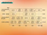 2025届高考数学二轮总复习专题4立体几何第1讲空间几何体的结构表面积与体积课件