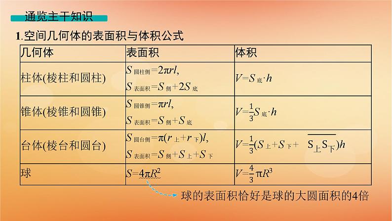 2025届高考数学二轮总复习专题4立体几何第1讲空间几何体的结构表面积与体积课件第3页
