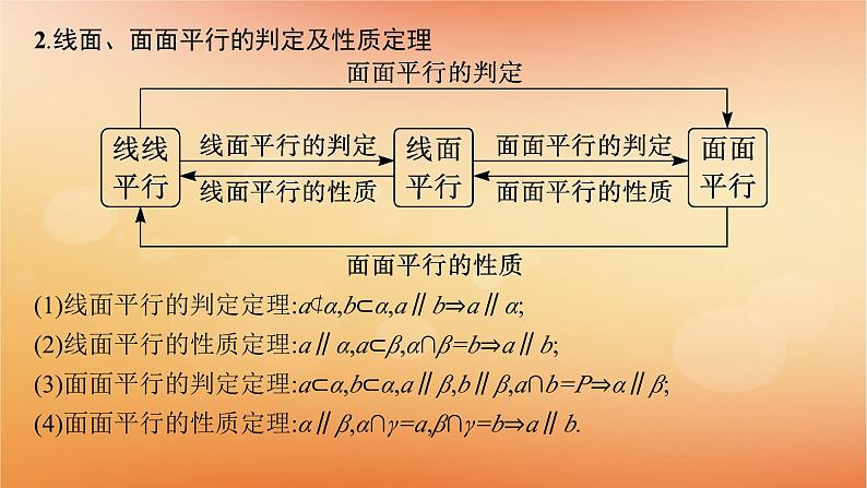 2025届高考数学二轮总复习专题4立体几何第1讲空间几何体的结构表面积与体积课件第4页