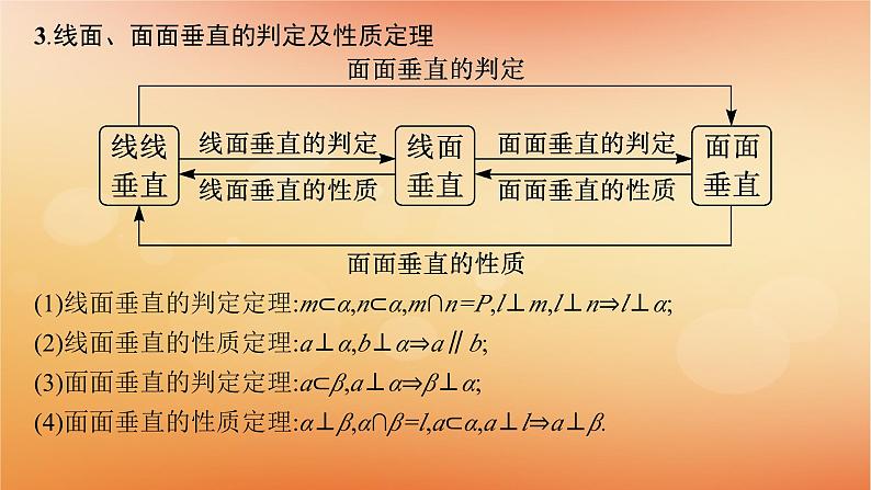 2025届高考数学二轮总复习专题4立体几何第1讲空间几何体的结构表面积与体积课件第5页