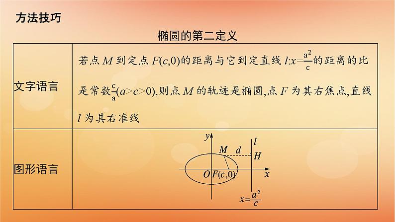 2025届高考数学二轮总复习专题6解析几何培优拓展16椭圆的第二第三定义课件第5页