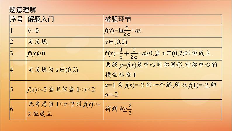 2025届高考数学二轮总复习规范解答1函数与导数课件第4页