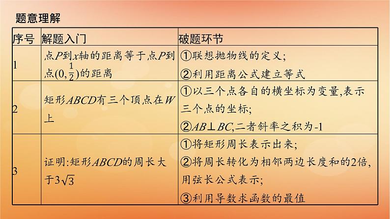 2025届高考数学二轮总复习规范解答6解析几何课件第3页