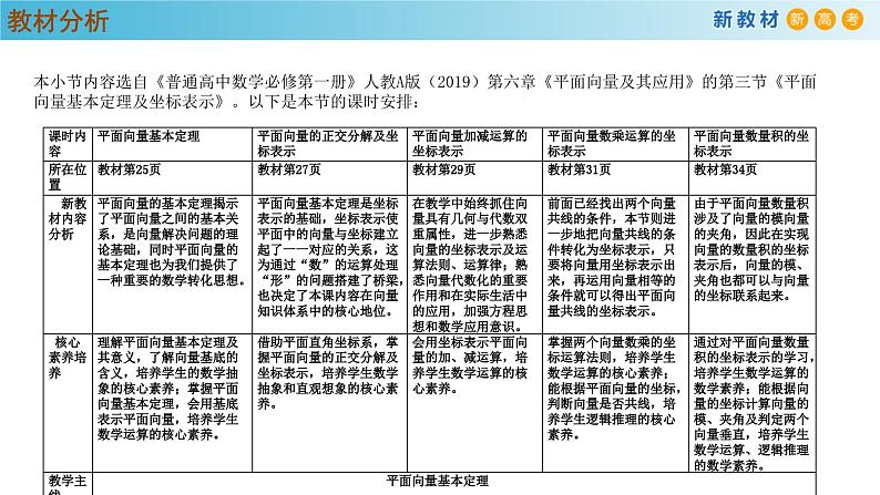高中数学人教A版(必修第二册)教学课件6.3.3平面向量的加减运算的坐标表示第2页