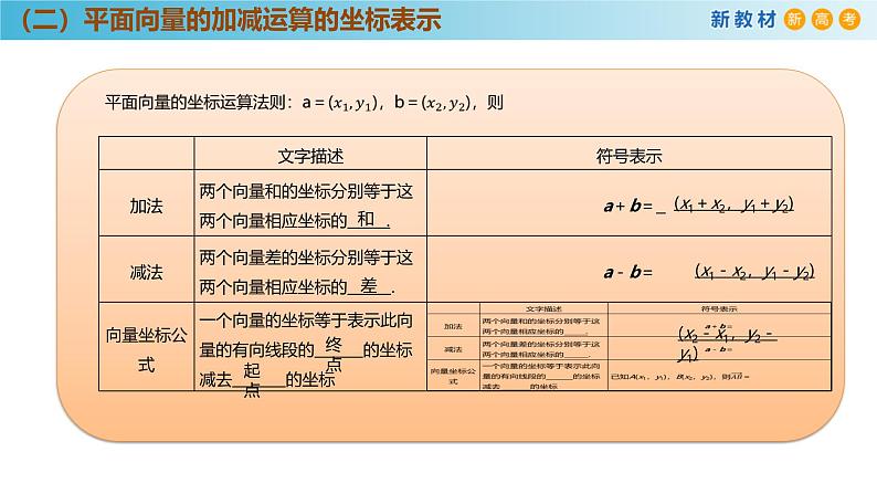 高中数学人教A版(必修第二册)教学课件6.3.3平面向量的加减运算的坐标表示第7页