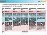 高中数学人教A版(必修第二册)教学课件6.3.4平面向量的数乘运算的坐标表示