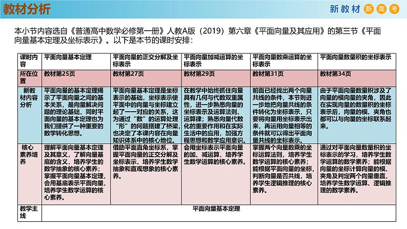 高中数学人教A版(必修第二册)教学课件6.3.4平面向量的数乘运算的坐标表示第2页