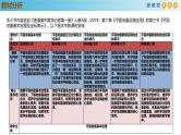高中数学人教A版(必修第二册)教学课件6.3.5平面向量数量积的坐标表示