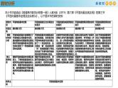 高中数学人教A版(必修第二册)教学课件6.3.2平面向量的正交分解及坐标表示