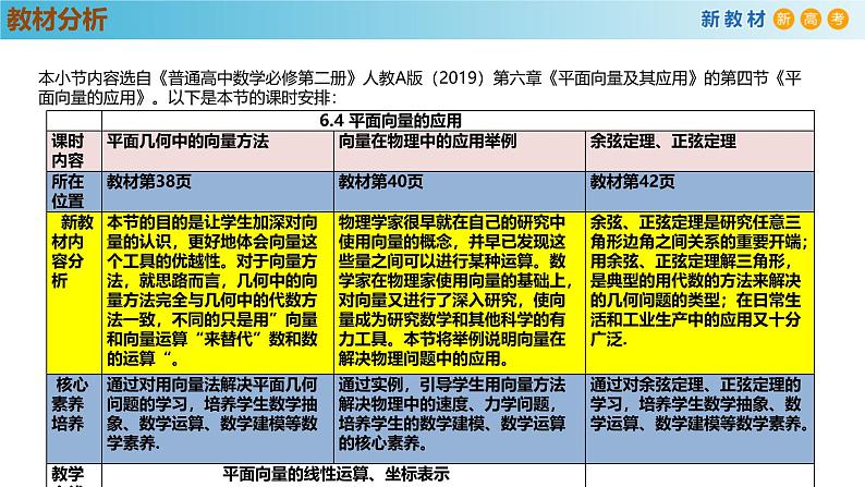 高中数学人教A版(必修第二册)教学课件6.4.2向量在物理中的应用举例第2页