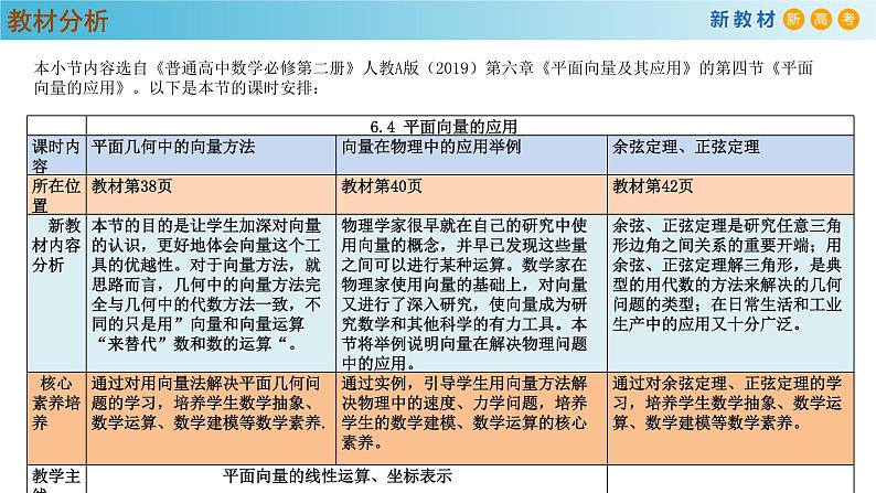 高中数学人教A版(必修第二册)教学课件6.4.3余弦定理、正弦定理（第1课时）第2页