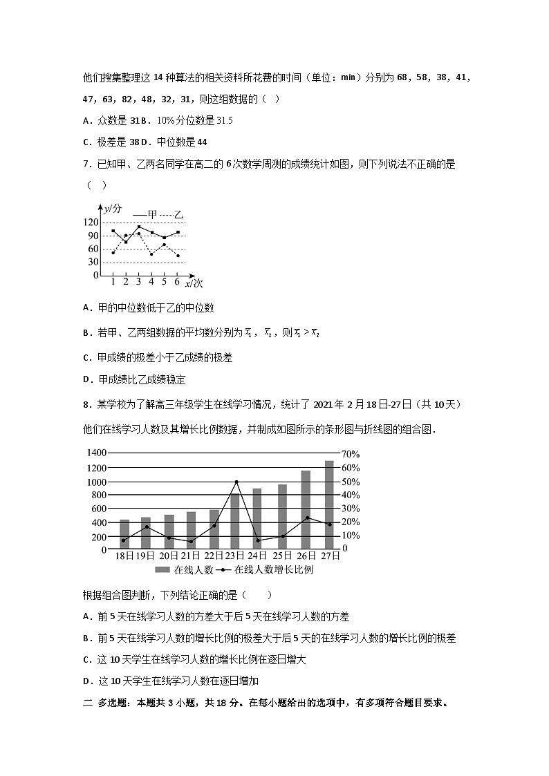 人教A版（2019）高中数学必修第二册 第九章统计专题训练（学生版）第2页