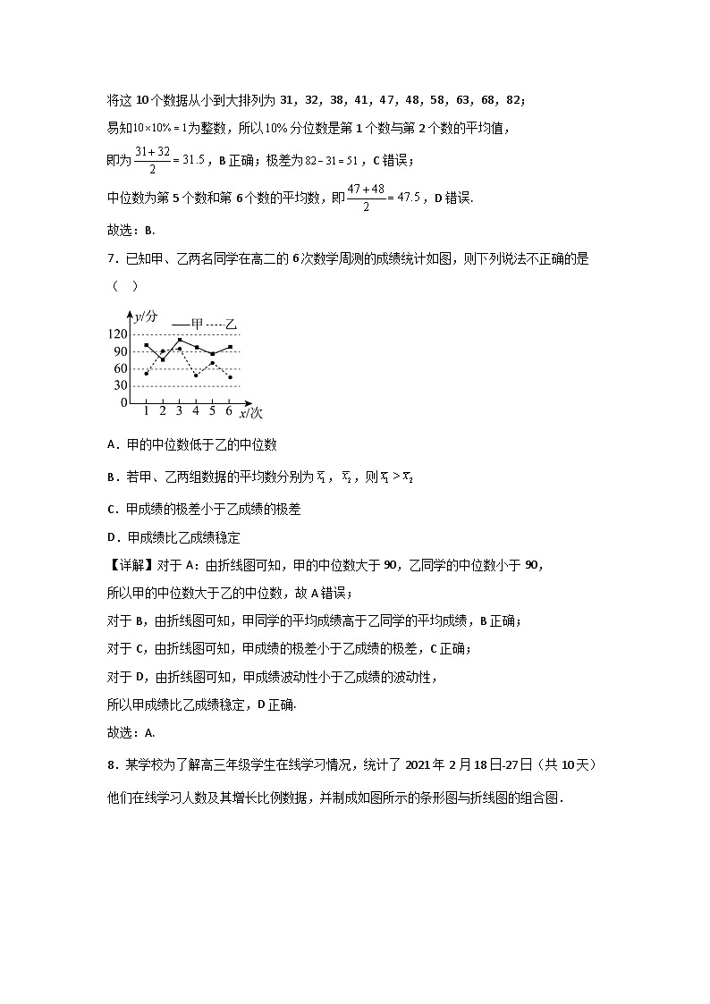 人教A版（2019）高中数学必修第二册 第九章统计专题训练（教师版）第3页