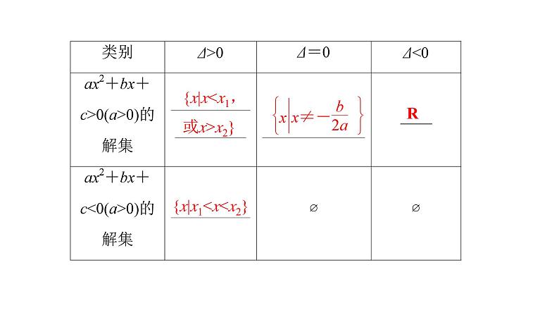 2025高考数学一轮复习-第1章-集合与常用逻辑用语、不等式-第5讲 二次函数与一元二次方程、不等式【课件】第5页