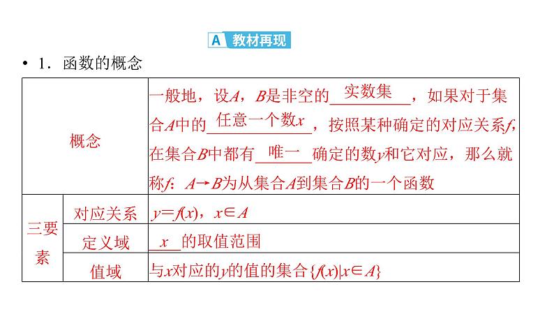2025高考数学一轮复习-第2章-函数-第1讲 函数的概念及其表示【课件】第4页