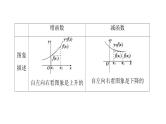 2025高考数学一轮复习-第2章-函数-第2讲 单调性与最大(小)值【课件】