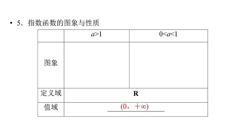 2025高考数学一轮复习-第2章-函数-第5讲 指数与指数函数【课件】第7页