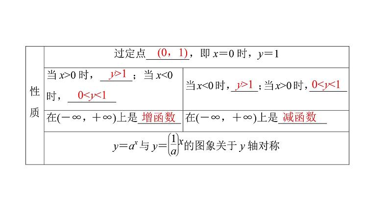 2025高考数学一轮复习-第2章-函数-第5讲 指数与指数函数【课件】第8页