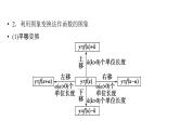 2025高考数学一轮复习-第2章-函数-第7讲 函数的图象【课件】